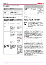 Preview for 39 page of AL-KO C60 Li Operating Instructions Manual