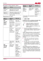 Preview for 55 page of AL-KO C60 Li Operating Instructions Manual