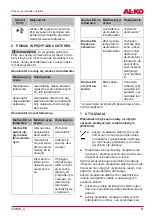 Preview for 61 page of AL-KO C60 Li Operating Instructions Manual