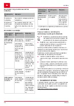 Preview for 72 page of AL-KO C60 Li Operating Instructions Manual