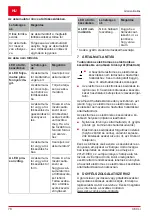 Preview for 78 page of AL-KO C60 Li Operating Instructions Manual