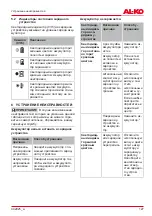 Preview for 127 page of AL-KO C60 Li Operating Instructions Manual