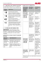 Preview for 133 page of AL-KO C60 Li Operating Instructions Manual