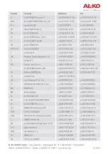 Preview for 148 page of AL-KO Combi Care 32.3 VLE Comfort Operating Instructions Manual