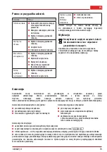 Preview for 73 page of AL-KO Combi Care 38.6 E comfort Translation Of The Original Instructions For Use