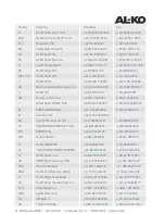 Preview for 180 page of AL-KO Combi care 38p comfort Operating Instructions Manual