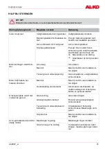 Preview for 31 page of AL-KO Comfort 38.4 Li Translation Of The Original Operating Instructions