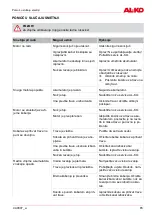 Preview for 85 page of AL-KO Comfort 38.4 Li Translation Of The Original Operating Instructions