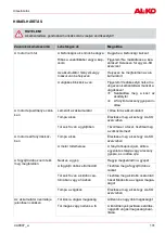 Preview for 131 page of AL-KO Comfort 38.4 Li Translation Of The Original Operating Instructions