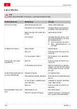 Preview for 140 page of AL-KO Comfort 38.4 Li Translation Of The Original Operating Instructions