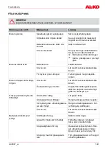 Preview for 149 page of AL-KO Comfort 38.4 Li Translation Of The Original Operating Instructions