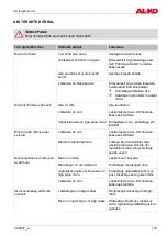 Preview for 175 page of AL-KO Comfort 38.4 Li Translation Of The Original Operating Instructions