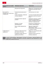 Preview for 206 page of AL-KO Comfort 38.4 Li Translation Of The Original Operating Instructions