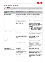 Preview for 215 page of AL-KO Comfort 38.4 Li Translation Of The Original Operating Instructions