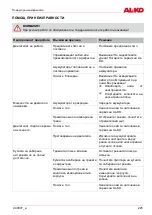 Preview for 225 page of AL-KO Comfort 38.4 Li Translation Of The Original Operating Instructions