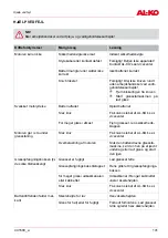 Предварительный просмотр 31 страницы AL-KO COMFORT 38.5 Li Translation Of The Original Operating Instructions