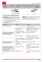 Preview for 46 page of AL-KO CS 1825 Translation Of The Original Instructions For Use