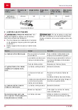 Preview for 92 page of AL-KO CS 1825 Translation Of The Original Instructions For Use