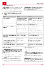 Preview for 158 page of AL-KO CS 1825 Translation Of The Original Instructions For Use