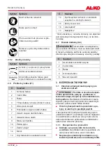 Preview for 233 page of AL-KO CS 1825 Translation Of The Original Instructions For Use