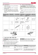 Preview for 309 page of AL-KO CS 1825 Translation Of The Original Instructions For Use