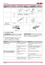 Preview for 329 page of AL-KO CS 1825 Translation Of The Original Instructions For Use