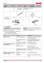 Preview for 349 page of AL-KO CS 1825 Translation Of The Original Instructions For Use