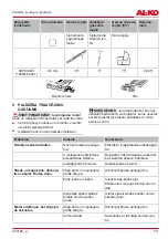 Preview for 411 page of AL-KO CS 1825 Translation Of The Original Instructions For Use