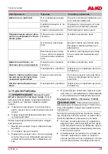 Preview for 435 page of AL-KO CS 1825 Translation Of The Original Instructions For Use