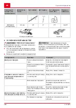 Preview for 458 page of AL-KO CS 1825 Translation Of The Original Instructions For Use