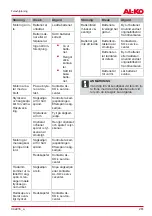 Preview for 261 page of AL-KO CSA 2020 Translation Of The Original Instructions For Use