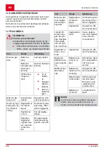 Preview for 278 page of AL-KO CSA 2020 Translation Of The Original Instructions For Use