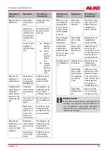 Preview for 351 page of AL-KO CSA 2020 Translation Of The Original Instructions For Use