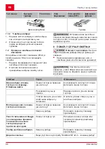 Preview for 98 page of AL-KO CSA 4220.2 Translation Of The Original Instructions For Use