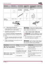 Preview for 149 page of AL-KO CSA 4220.2 Translation Of The Original Instructions For Use