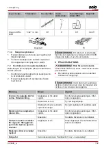 Preview for 159 page of AL-KO CSA 4220.2 Translation Of The Original Instructions For Use