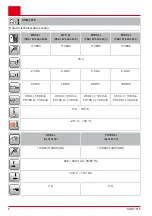 Предварительный просмотр 6 страницы AL-KO CSM 1815 Operating Instructions Manual