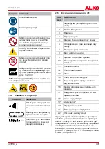 Предварительный просмотр 401 страницы AL-KO CSM 1815 Operating Instructions Manual