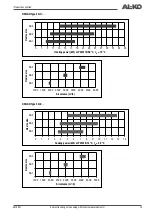 Preview for 13 page of AL-KO DESIGN ED-H1 Series Operating And Installation Instructions