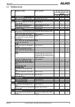 Preview for 25 page of AL-KO DESIGN ED-H1 Series Operating And Installation Instructions