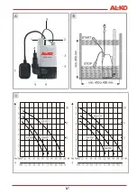 Preview for 3 page of AL-KO DRAIN 11001 Manual