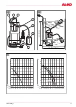 Предварительный просмотр 3 страницы AL-KO DRAIN 7000 Instructions For Use Manual