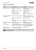 Preview for 73 page of AL-KO Easy Crush LH 2800 Instructions For Use Manual