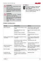 Preview for 89 page of AL-KO Easy Crush LH 2800 Instructions For Use Manual