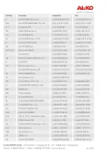 Preview for 180 page of AL-KO Easy Crush LH 2800 Instructions For Use Manual