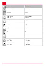 Preview for 6 page of AL-KO Easy Crush LH 2810 Instructions For Use Manual