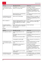 Preview for 38 page of AL-KO Easy Crush LH 2810 Instructions For Use Manual