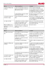 Preview for 49 page of AL-KO Easy Crush LH 2810 Instructions For Use Manual