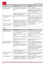 Preview for 60 page of AL-KO Easy Crush LH 2810 Instructions For Use Manual