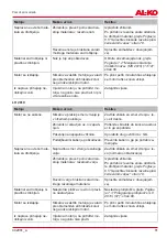 Preview for 81 page of AL-KO Easy Crush LH 2810 Instructions For Use Manual
